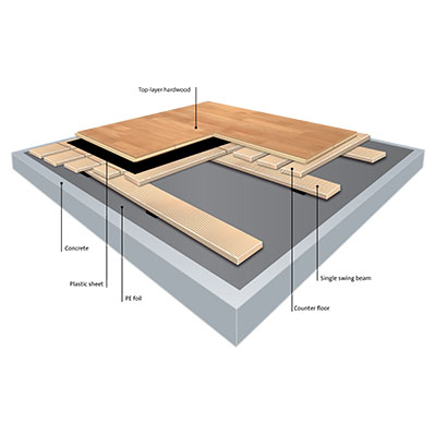 Doetinchem Sportvloeren: Singleflex sporthalvloer